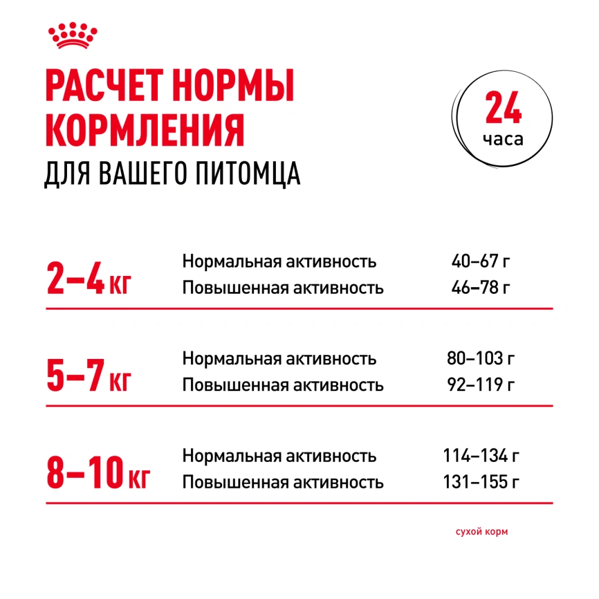 Сухой корм Royal Canin Mini Adult 8+ для пожилых собак, 4 кг фото 7