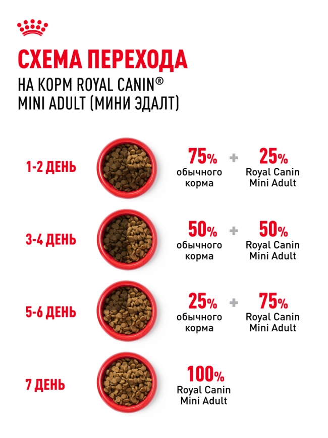Сухой корм Royal Canin Mini Adult для взрослых собак, 8 кг фото 21