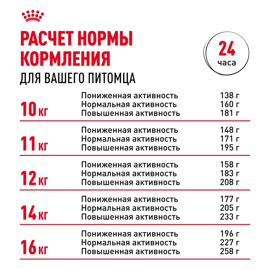 Сухой корм Royal Canin Cocker Adult для собак породы кокер-спаниель, 3 кг фото 6