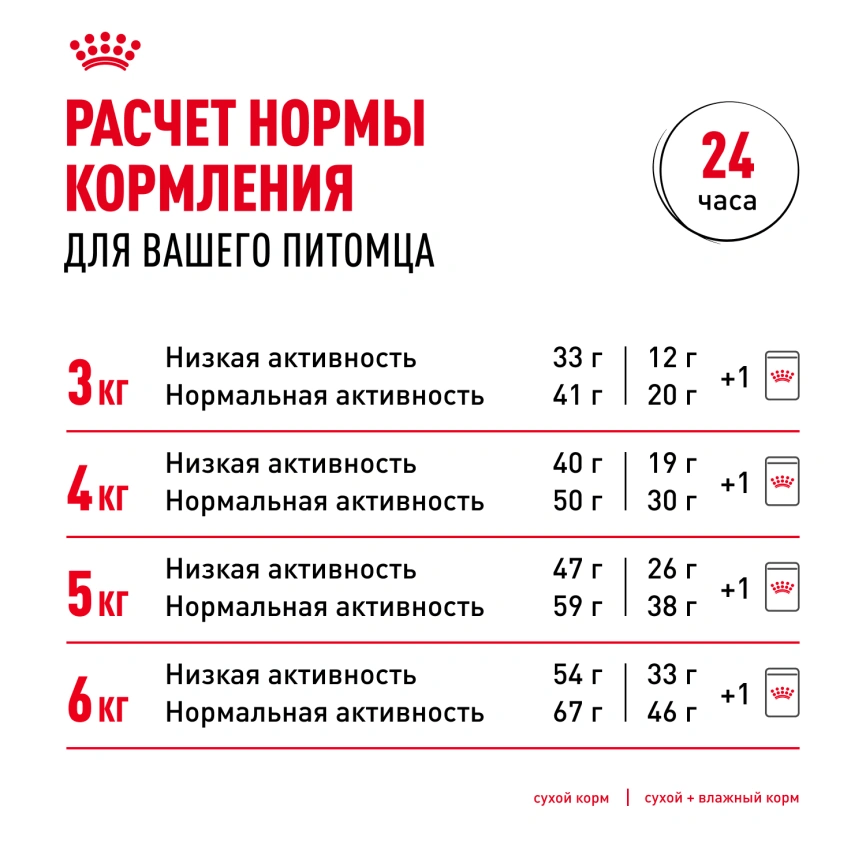 Сухой корм Royal Canin Hair & Skin Care для кошек, 400 г фото 9