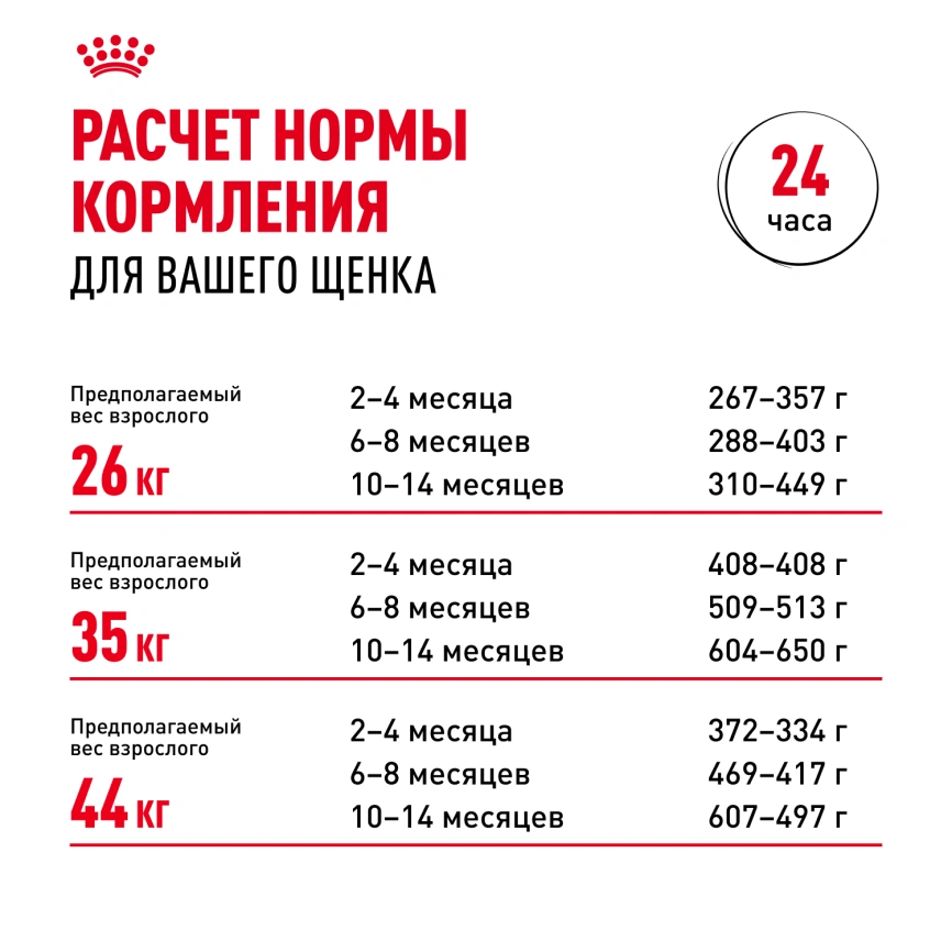 Сухой корм Royal Canin German Shepherd Puppy для щенков, 12 кг фото 8