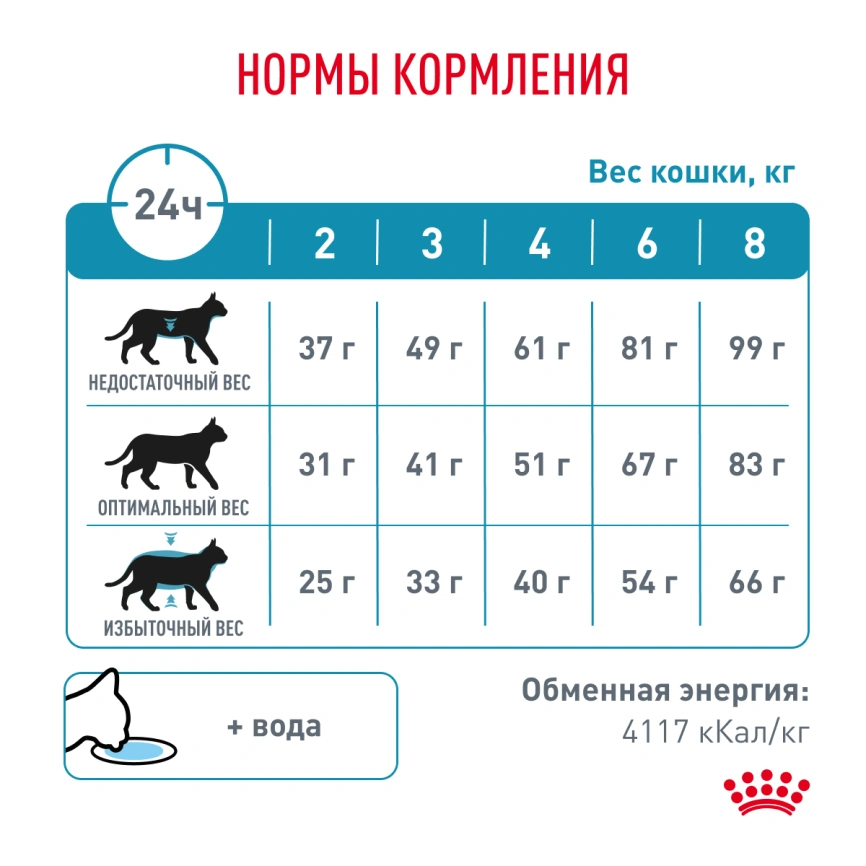 Сухой корм Royal Canin Hypoallergenic для кошек, 2 кг фото 7