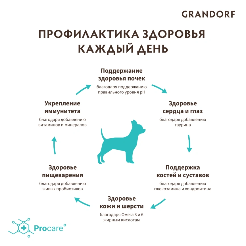 Сухой корм Grandorf 4 Meat Probiotic Mini Четыре вида мяса для взрослых собак мелких пород, 1 кг фото 4