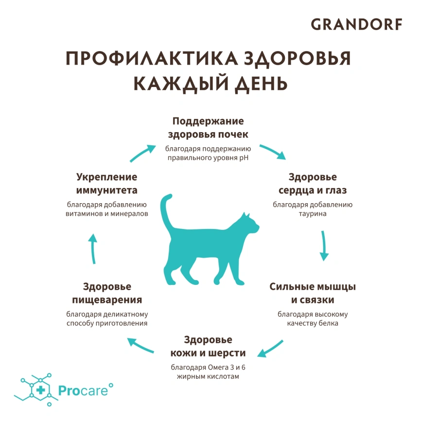 Сухой корм Grandorf 4 Meat Probiotic Sterilised Четыре вида мяса для стерилизованных кошек, 8 кг фото 4