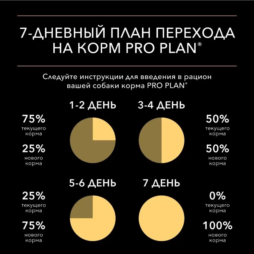 Влажный корм PRO PLAN Salmon для взрослых собак с чувствительным пищеварением, с лососем в соусе, 85 г фото 5