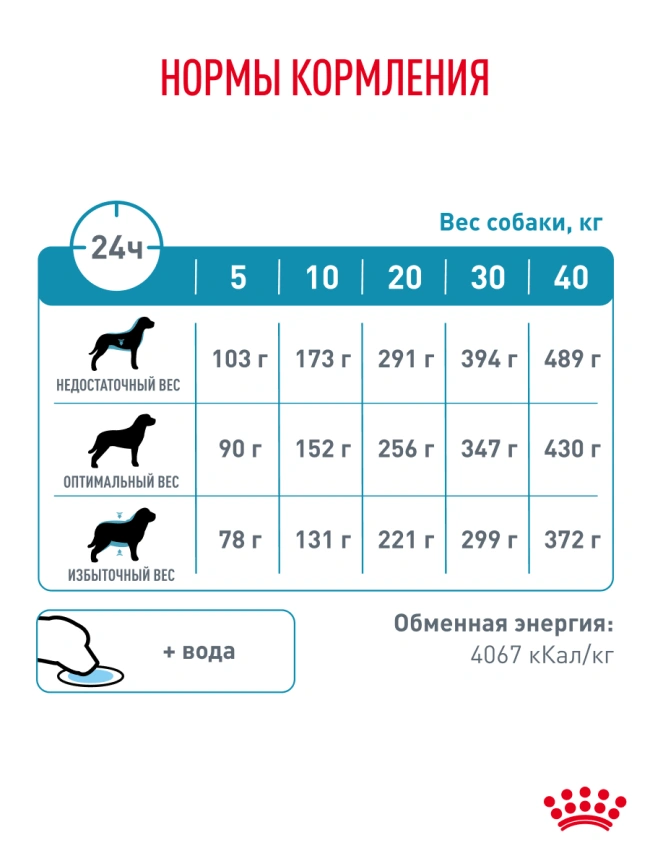 Сухой корм Royal Canin Hypoallergenic для собак, 1.5 кг фото 20