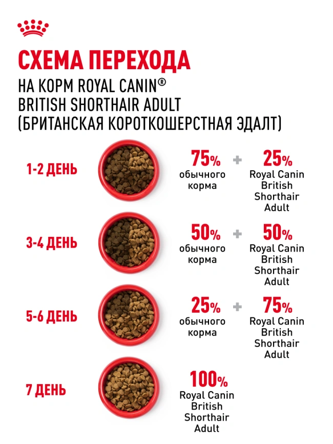 Сухой корм Royal Canin British Shorthair для кошек породы британская короткошерстная, 4 кг фото 25