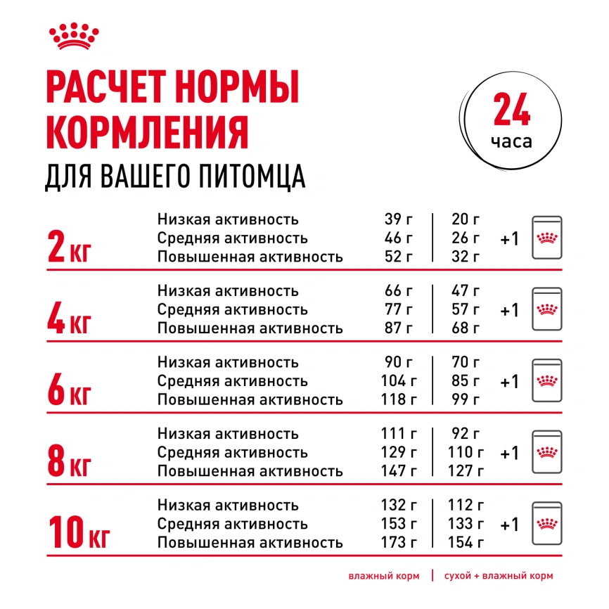 Сухой корм Royal Canin Mini Dermacomfort для собак, 3 кг фото 9