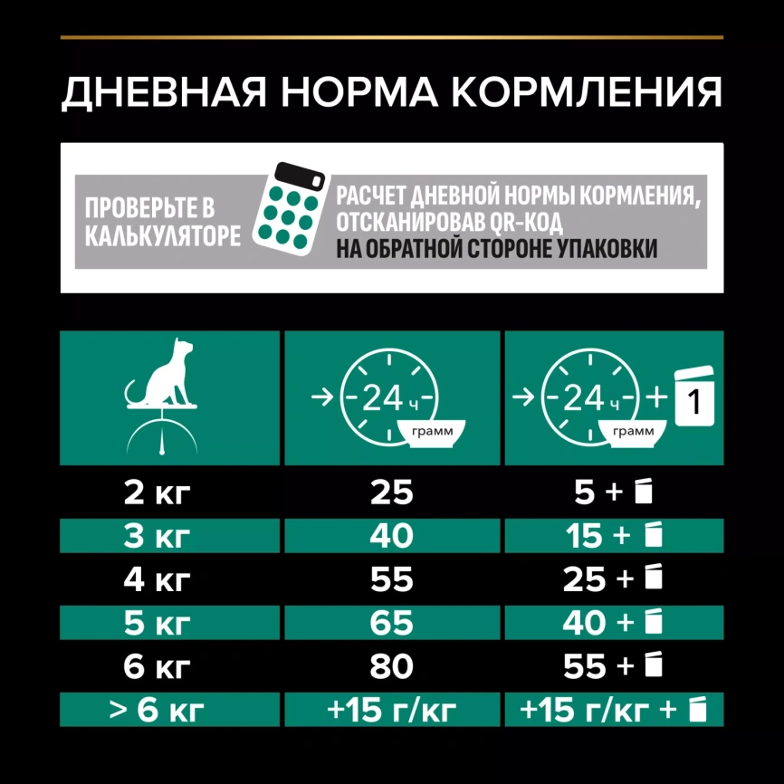 Сухой корм PRO PLAN Salmon для взрослых стерилизованных кошек и кастрированных котов, для поддержания органов чувств, с высоким содержанием лосося, 1,5 кг фото 7