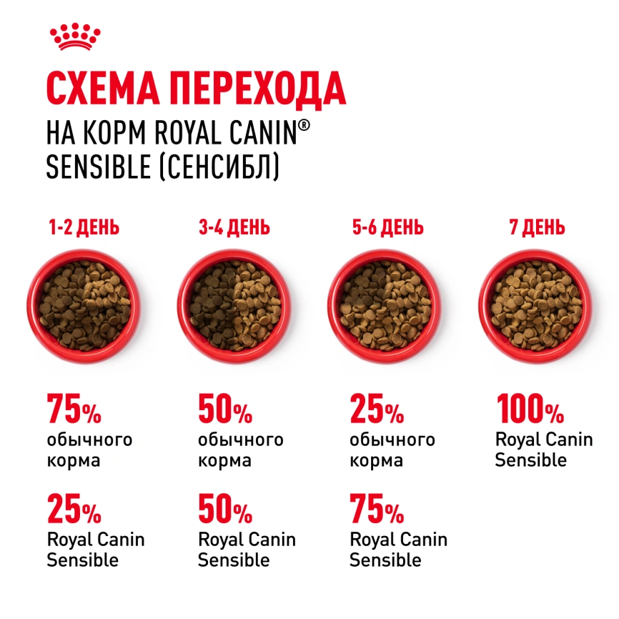 Сухой корм Royal Canin Sensible для кошек, 4 кг фото 7