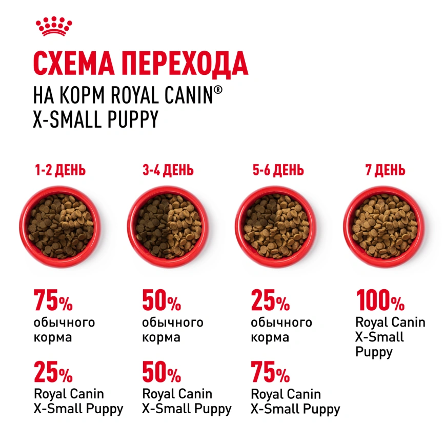 Сухой корм Royal Canin X-Small Puppy для щенков, 500 г фото 7