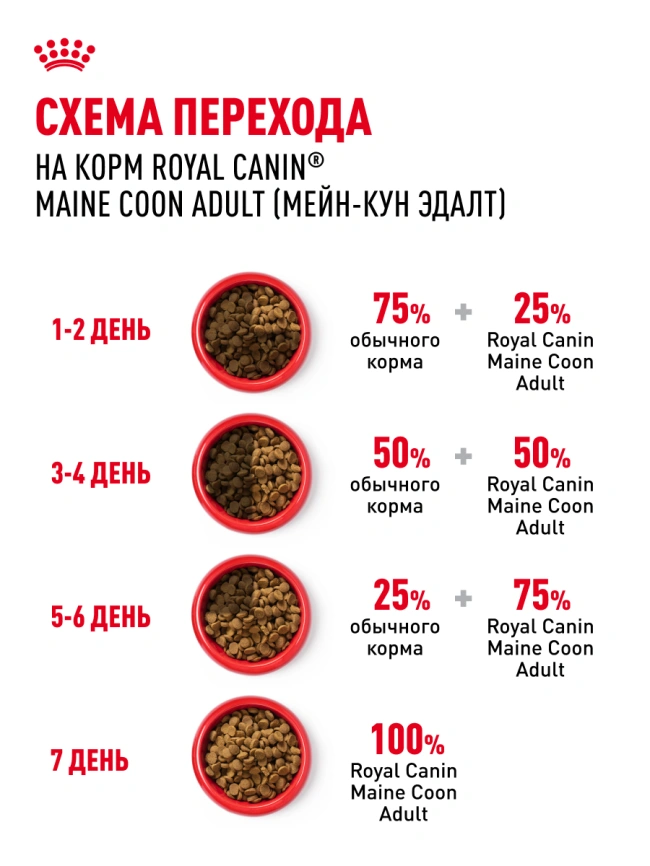 Сухой корм Royal Canin Maine Coon для кошек, 4 кг фото 28