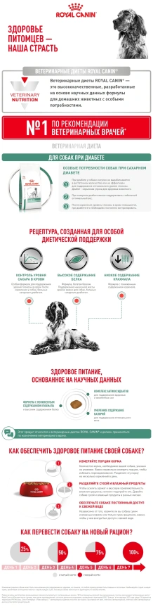 Сухой корм Royal Canin Diabetiс для собак, 1,5 кг фото 8