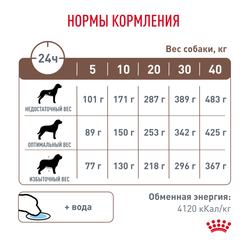 Сухой корм Royal Canin Gastrointestinal для собак, 15 кг фото 6