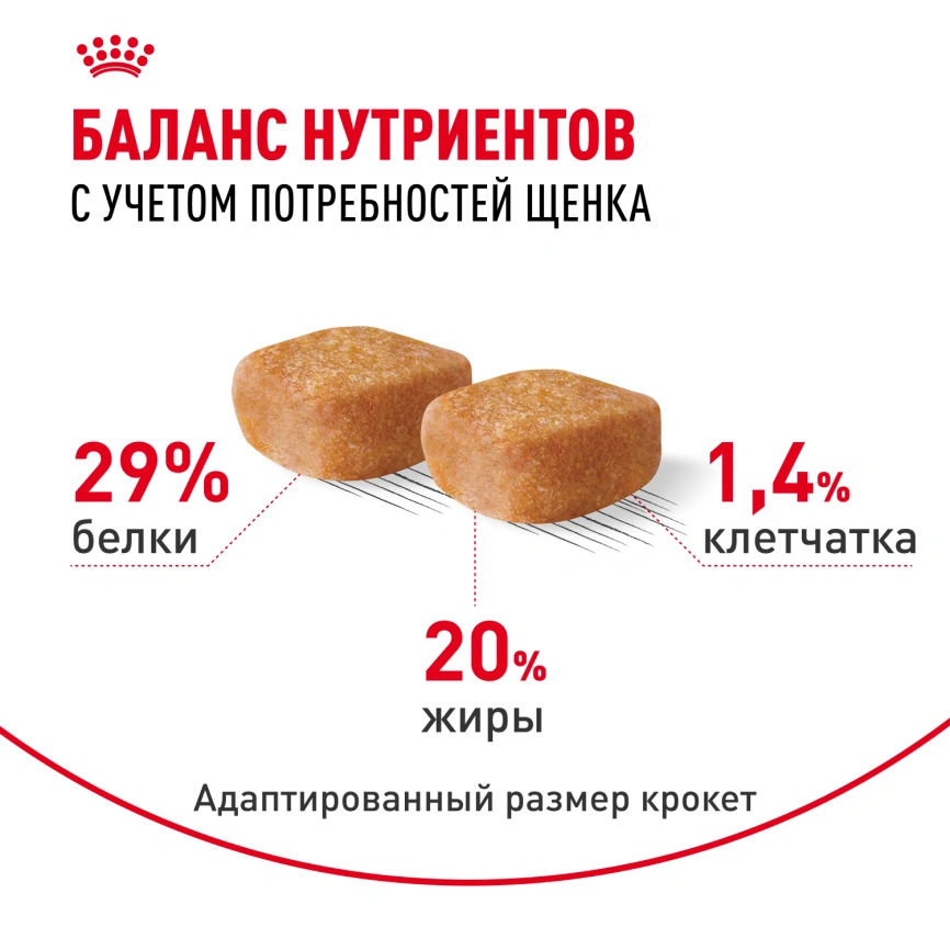 Сухой корм Royal Canin Yorkshire Terrier Puppy для щенков, 1.5 кг фото 5