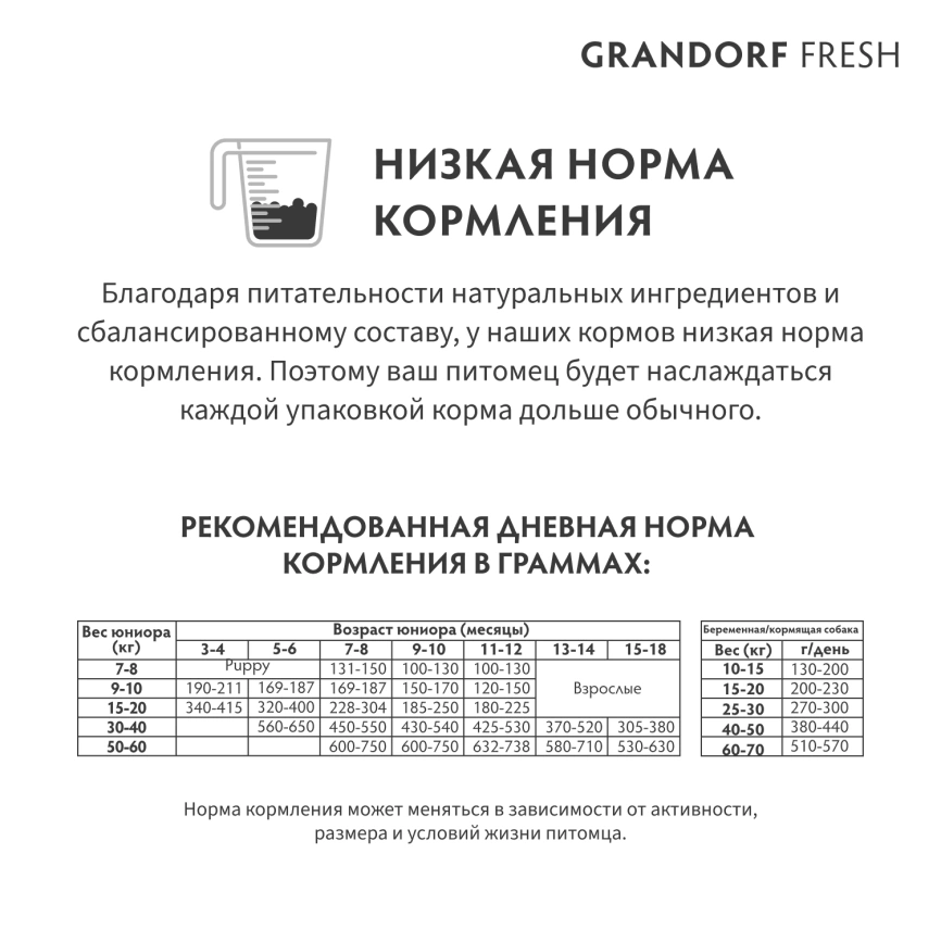 Сухой корм Grandorf Fresh Dog для взрослых собак средних и крупных пород чувствительное пищеварение и гипоаллергенный ягненок с бататом 10 кг фото 10