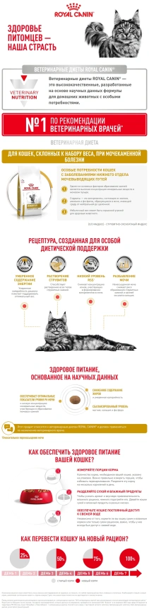 Сухой корм Royal Canin Urinary S/O Moderate Calorie для кошек, 350 г фото 9