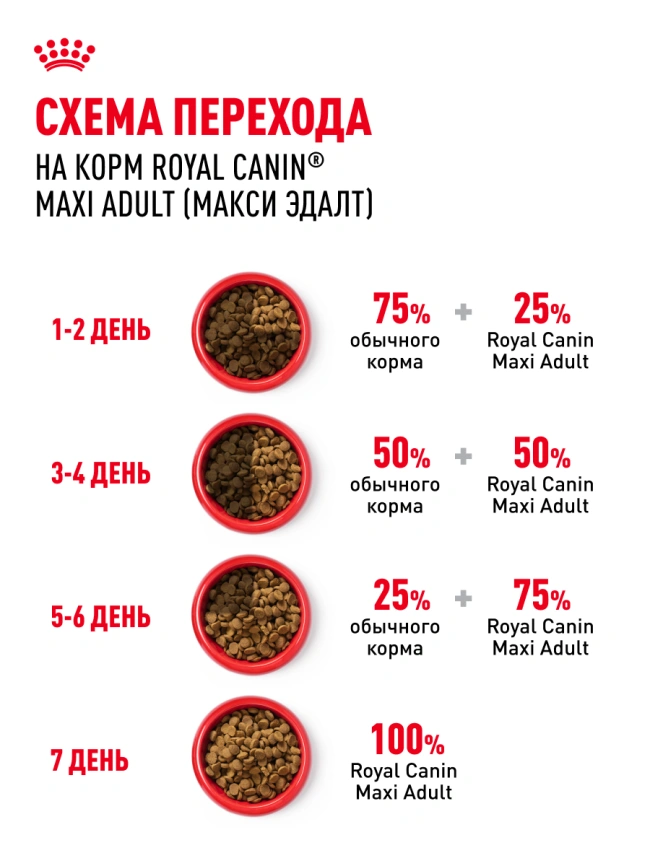 Сухой корм Royal Canin Maxi Adult для собак, 3 кг фото 19