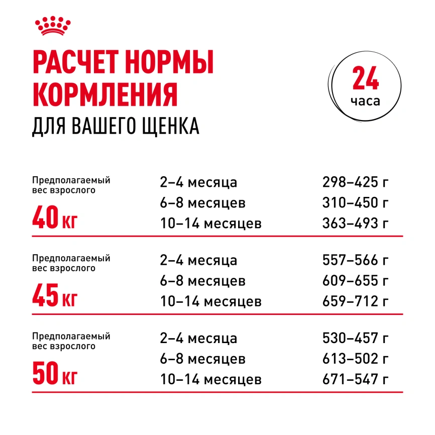 Сухой корм Royal Canin Rottweiler Puppy для щенков, 12 кг фото 8