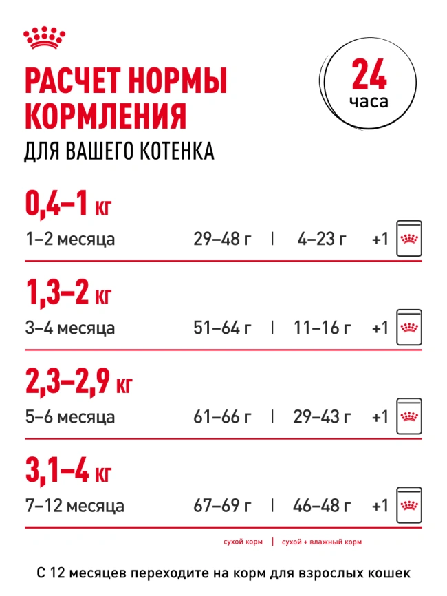 Сухой корм Royal Canin Kitten для котят, 2 кг фото 23