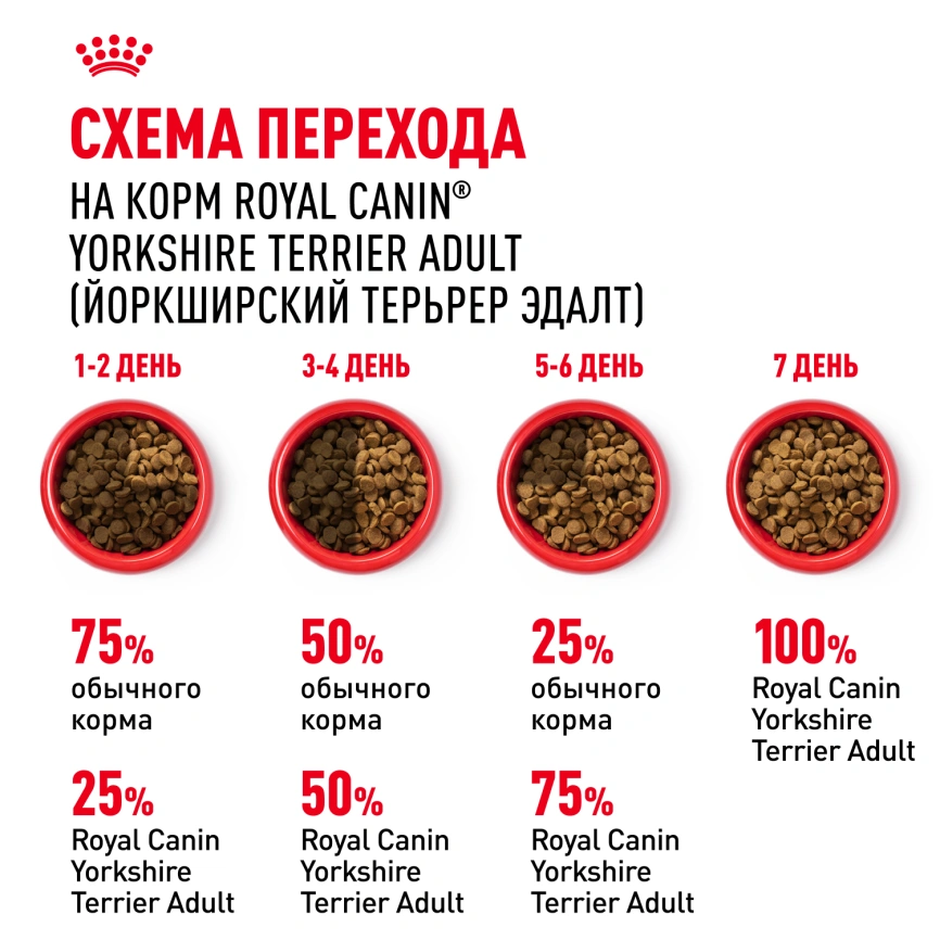 Сухой корм Royal Canin Yorkshire Terrier Adult для взрослых собак, 7.5 кг фото 7