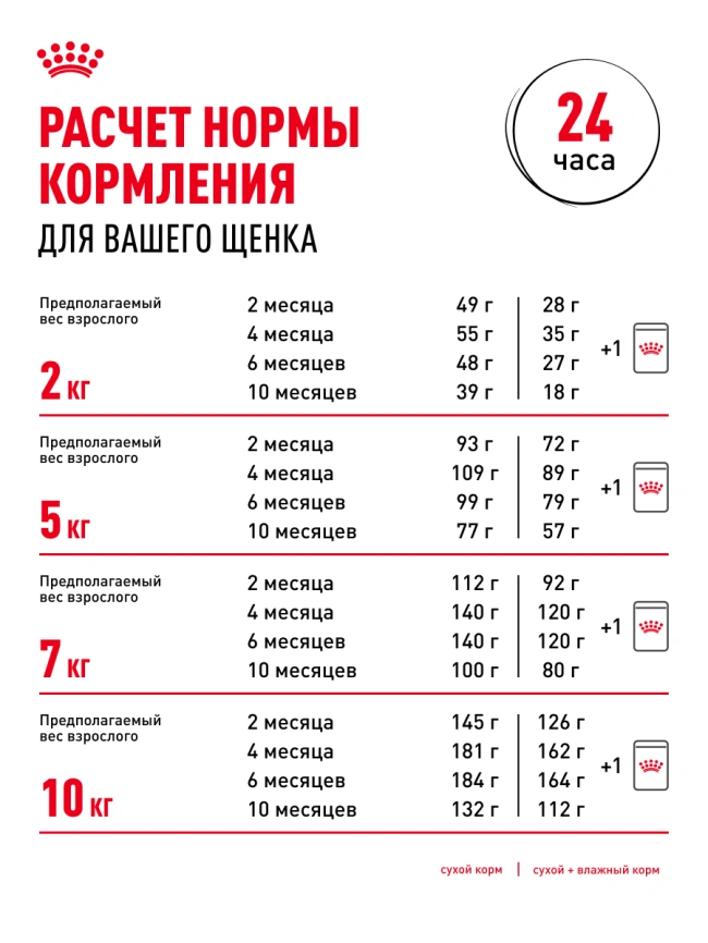 Сухой корм Royal Canin Mini Puppy для щенков, 2 кг фото 27