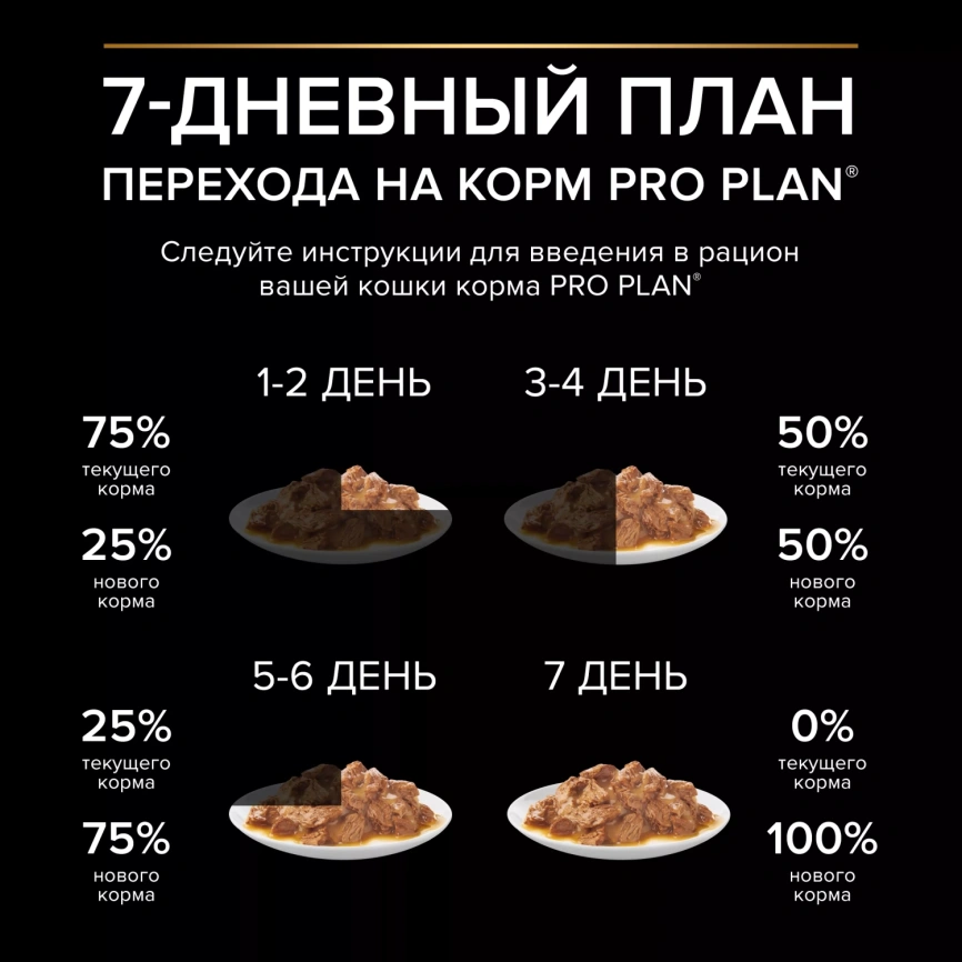 Влажный корм PRO PLAN Turkey для взрослых кошек, живущих дома, вкусные кусочки, с индейкой, в желе, 85 г фото 4