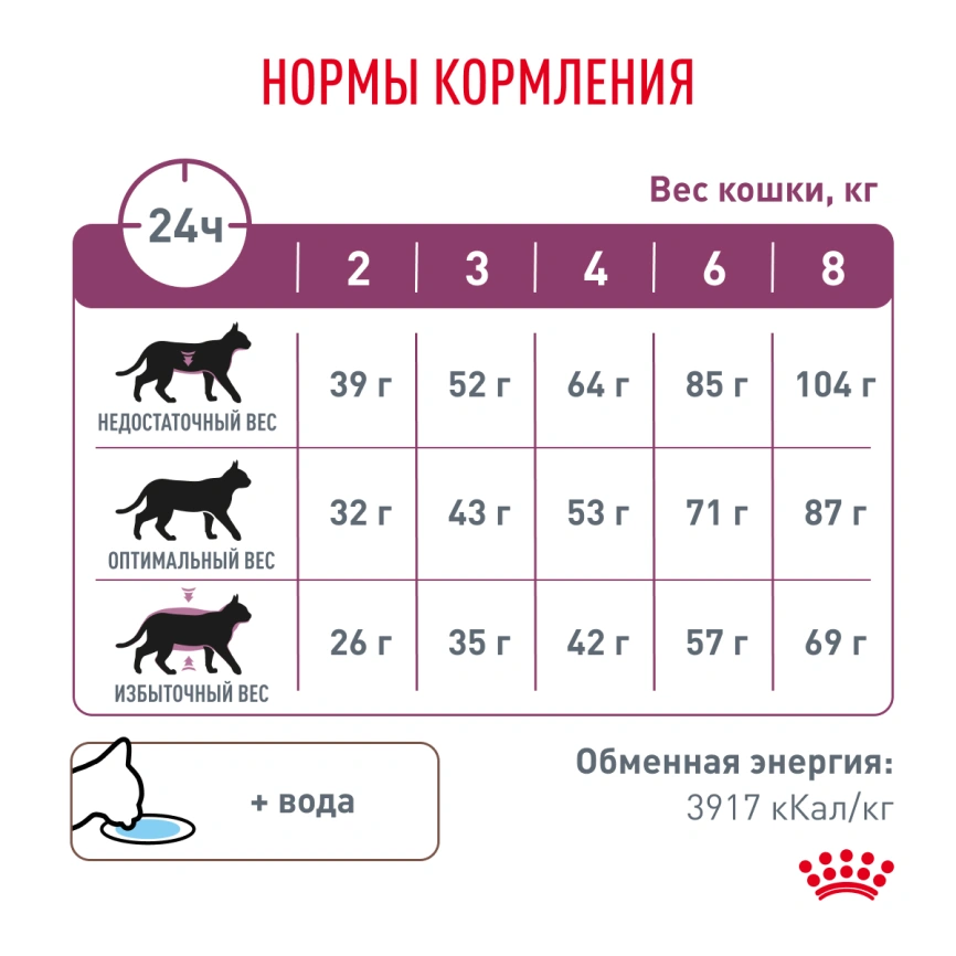 Сухой корм Royal Canin Renal для кошек при заболеваниях почек, 350 г фото 6