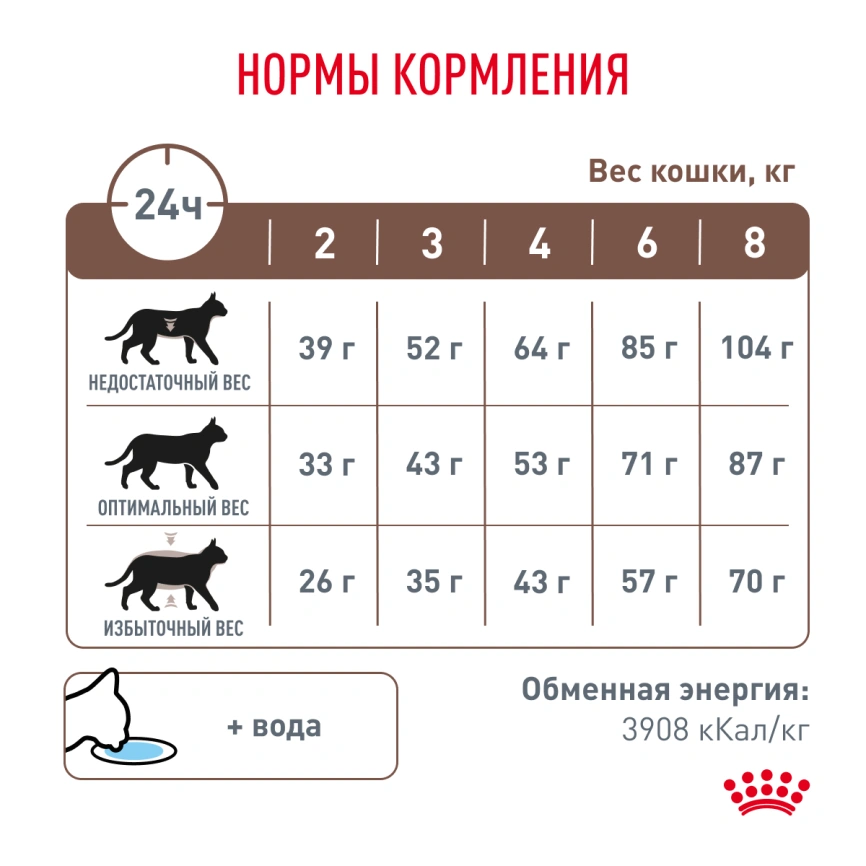 Сухой корм Royal Canin Gastrointestinal Fibre Response для кошек, 350 г фото 7
