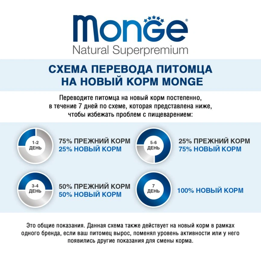 Сухой корм Monge Dog Speciality Line Monoprotein All Breeds Beef &amp;amp; Rice для взрослых собак всех пород с говядиной и рисом, 12 кг фото 6