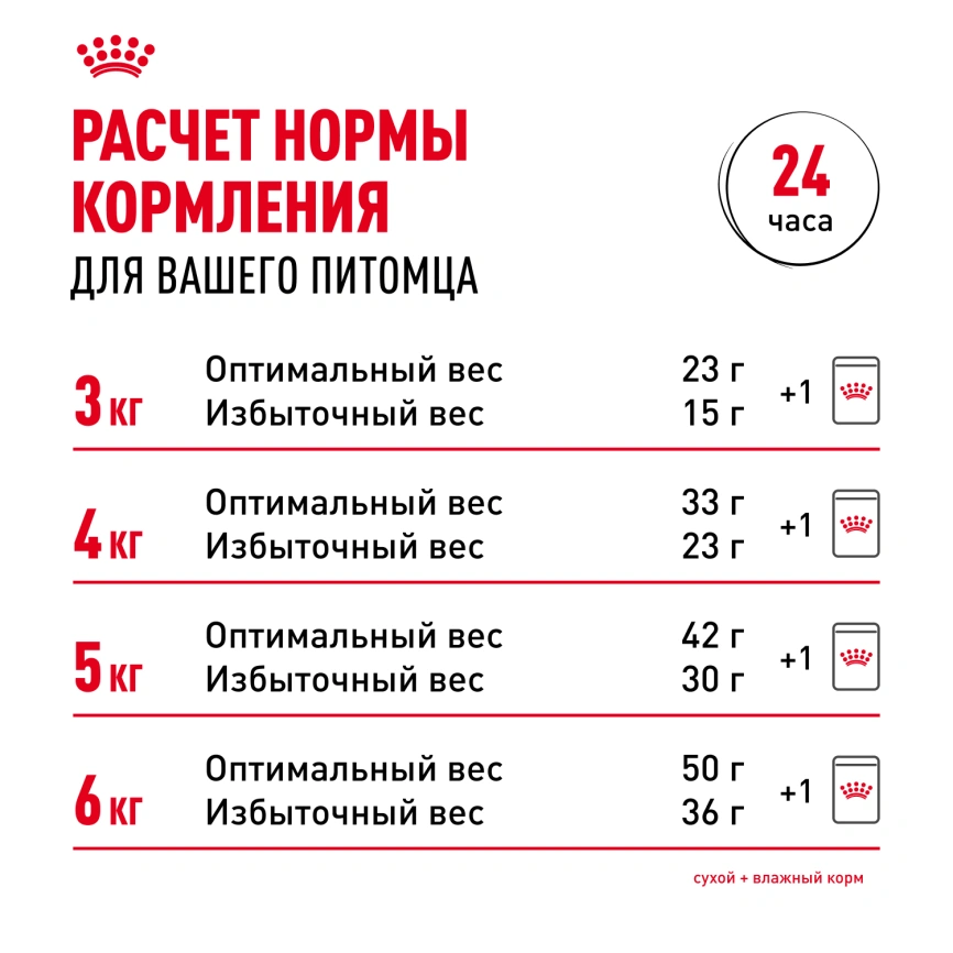 Сухой корм Royal Canin Siamese для кошек сиамской породы, 400 г фото 9