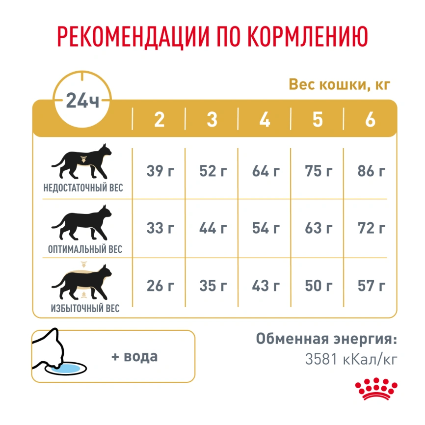 Сухой корм Royal Canin Urinary S/O для кошек при мочекаменной болезни, 350 г фото 6