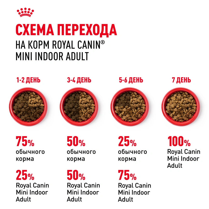 Сухой корм Royal Canin Mini Indoor Adult для собак, 500 г фото 7