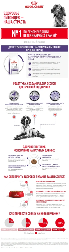 Сухой корм Royal Canin Neutered Adult Medium Dogs для стерилизованных собак средних пород, 3.5 кг фото 10