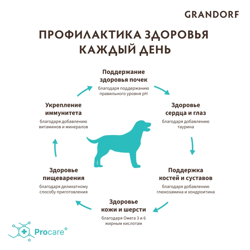 Сухой корм Grandorf Duck & Turkey Med & Maxi для взрослых собак средних и крупных пород, 1 кг фото 4