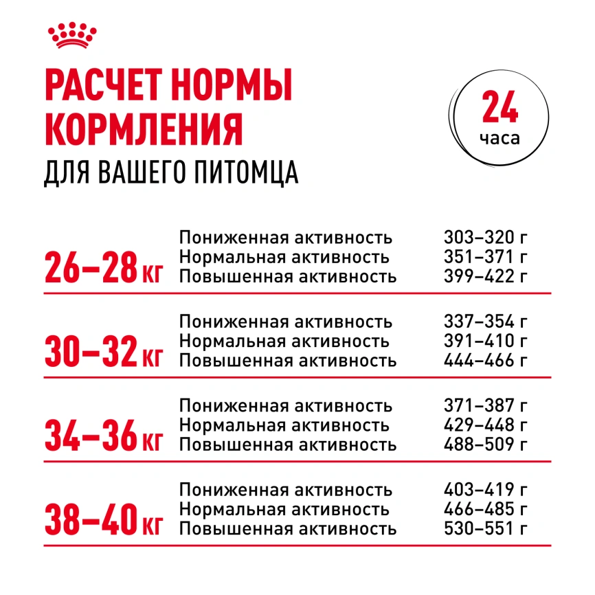 Сухой корм Royal Canin Golden Retriever Adult для собак, 12 кг фото 8