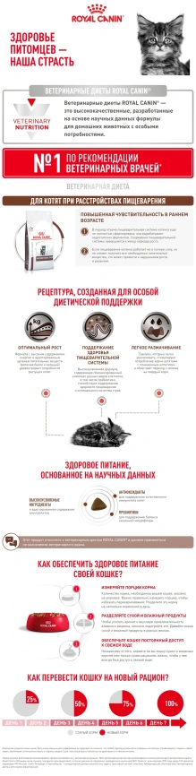 Сухой корм Royal Canin Gastrointestinal Kitten для котят, 350 г фото 8