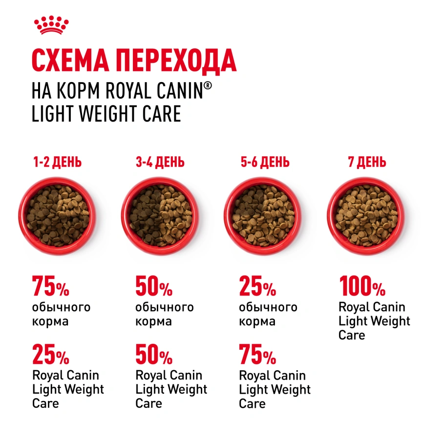 Сухой корм Royal Canin Light Weight Care для кошек, 8 кг фото 7