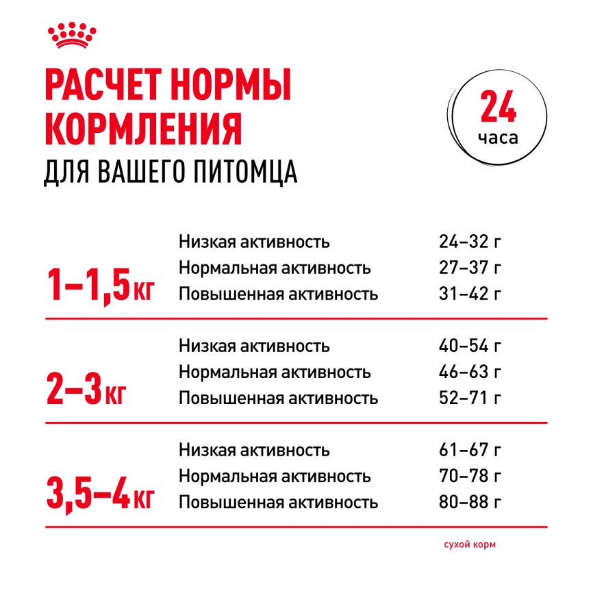 Сухой корм Royal Canin X-Small Adult для собак, 1.5 кг фото 8