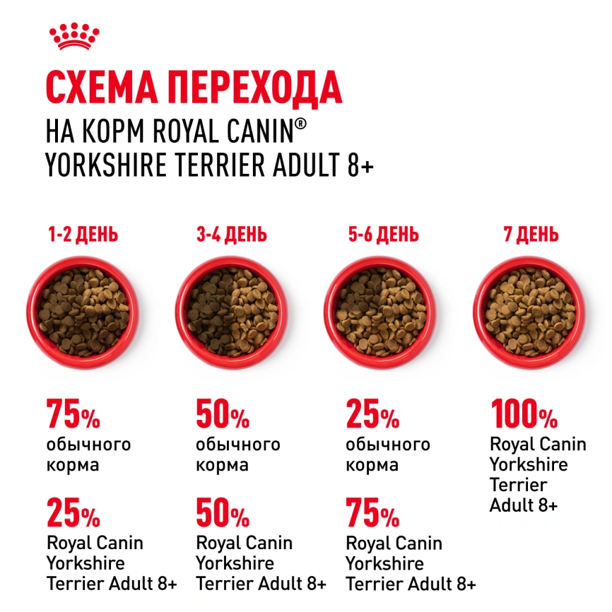 Сухой корм Royal Canin Yorkshire Terrier Adult для взрослых собак, 1.5 кг фото 6