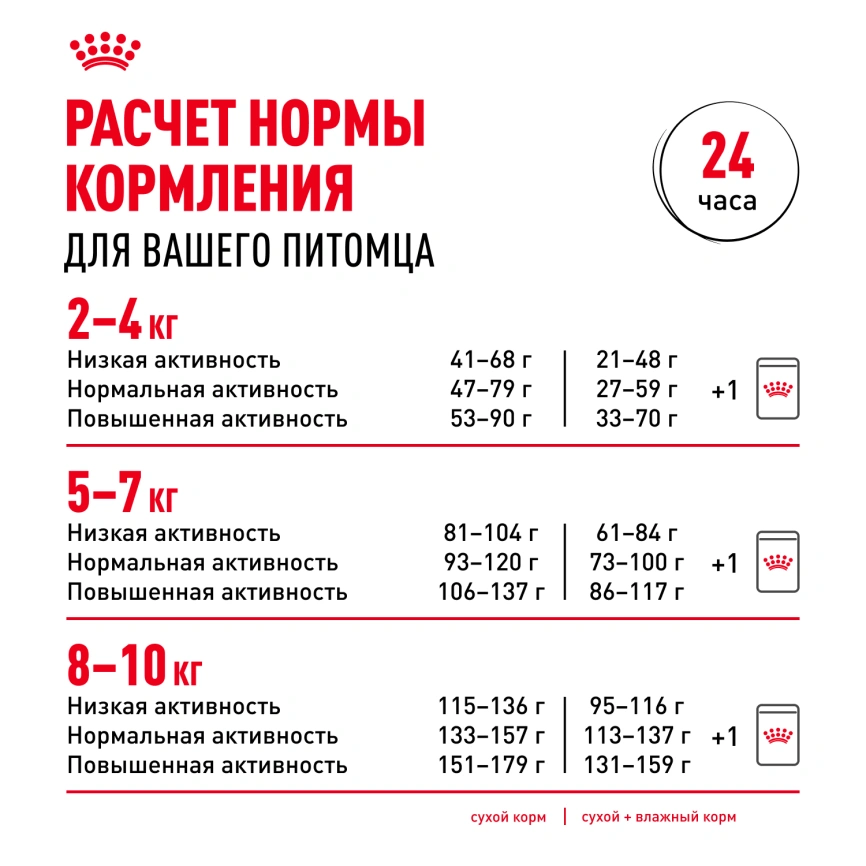Сухой корм Royal Canin Pomeranian Adult для собак породы померанский шпиц, 1.5 кг фото 9