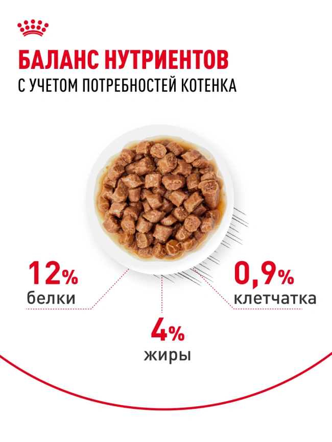 Влажный корм Royal Canin Kitten в соусе для котят до 12 месяцев, пауч, 85 г фото 4