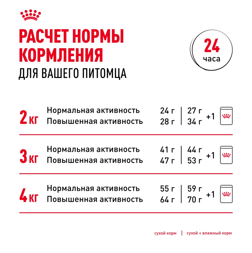 Сухой корм Royal Canin Chihuahua Adult для собак породы чихуахуа, 1.5 кг фото 9