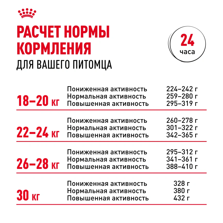 Сухой корм Royal Canin Bulldog Adult для собак породы английский бульдог, 3 кг фото 8