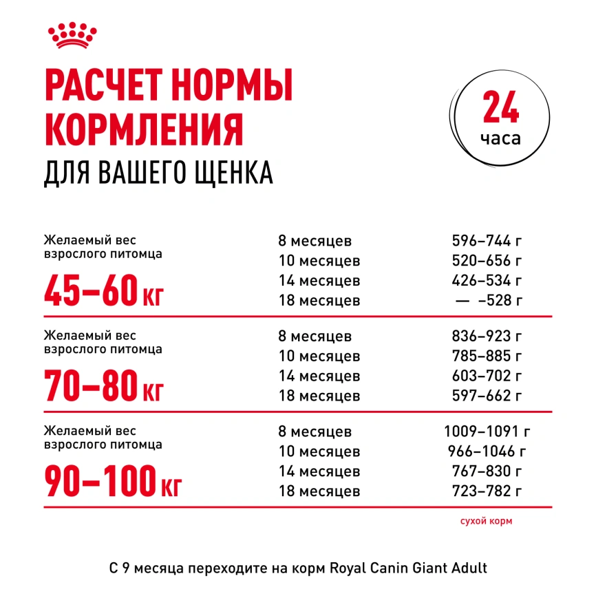 Сухой корм Royal Canin Giant Junior для щенков, 3.5 кг фото 7