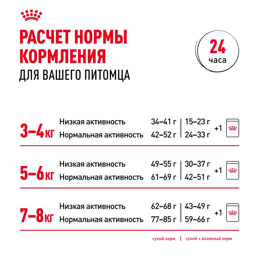 Сухой корм Royal Canin British Shorthair для кошек породы британская короткошерстная, 2 кг фото 9