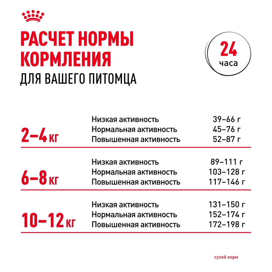 Сухой корм Royal Canin Poodle Adult для взрослых собак, 3 кг фото 10