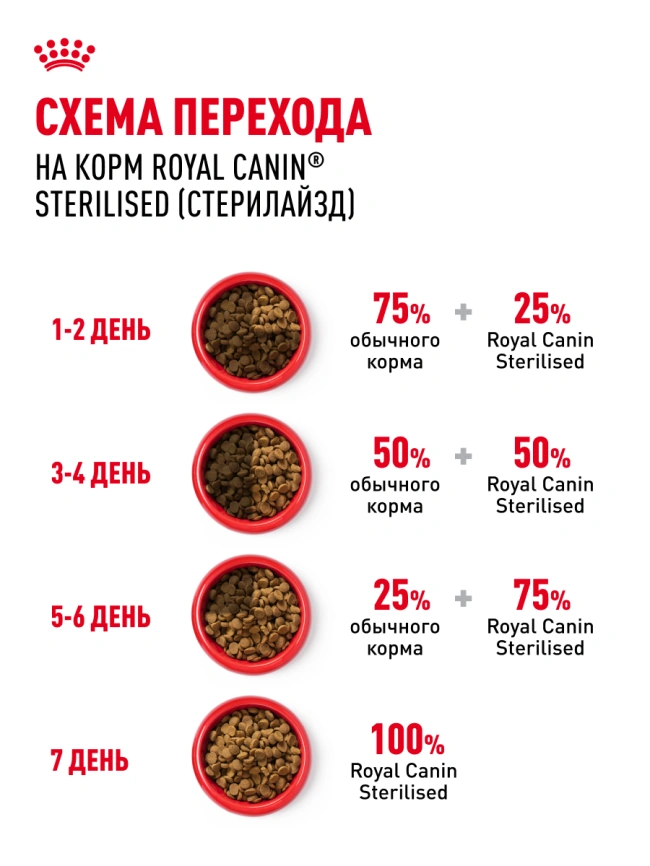 Сухой корм Royal Canin Sterilised для кастрированных котов и стерилизованных кошек, фото 27