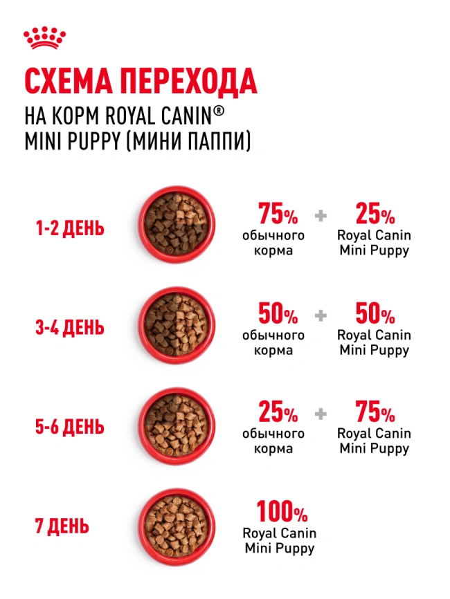 Влажный корм Royal Canin Mini Puppy в соусе для щенков мелких пород до 10 месяцев, пауч, 85 г фото 7