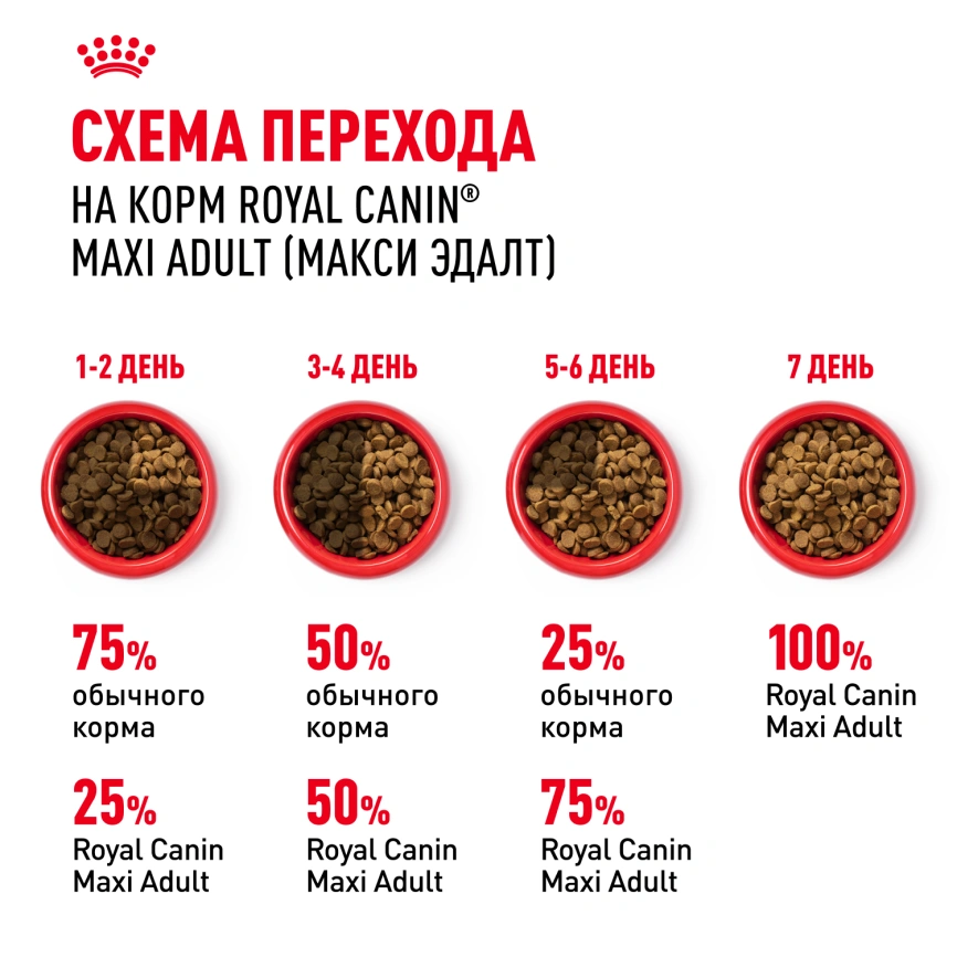 Сухой корм Royal Canin Maxi Adult для собак, 15 кг фото 6
